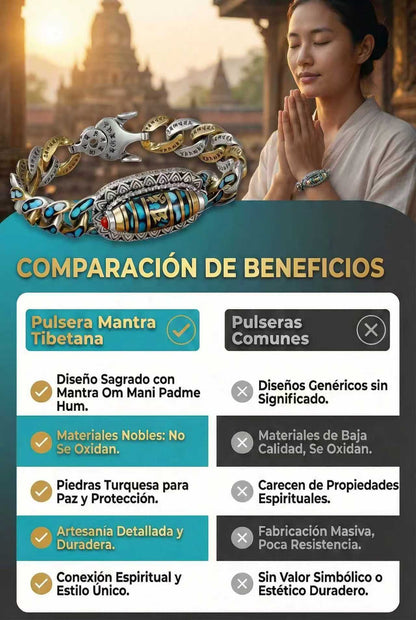 Pulsera de la Suerte Dzi de 9 Ojos | Turquesa Natural y Protección – SEVERO